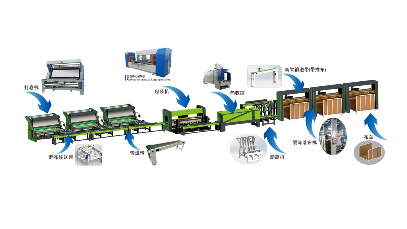 布匹智能检验包装线