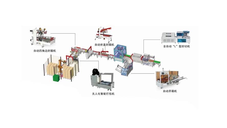 全自动纸箱包装全流程一体化生产线