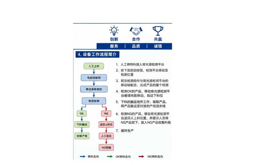 2026年分拣线采购指南,多SKU抓取场景先核对什么 2026年分拣线采购指南,多SKU抓取场景先核对什么