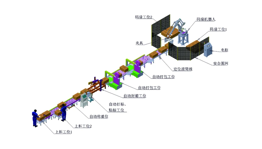 2026年后段包装工厂解决方案推荐，输送分拣码垛整线怎么规划