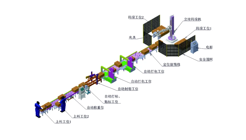 2026年抓取搬运拆垛码垛整线采购，找集成商还是找单机厂家