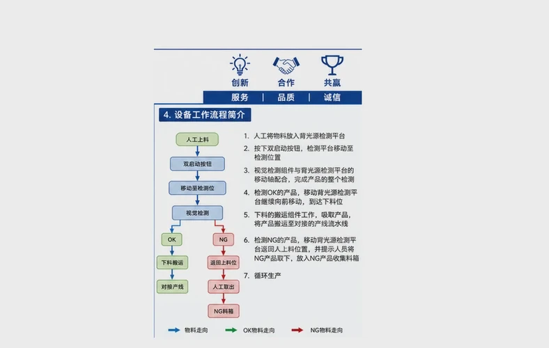 2026年分拣线采购指南，多SKU抓取场景先核对什么