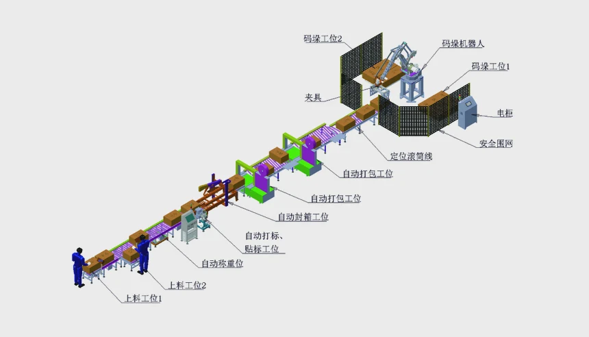 2026年后段包装工厂解决方案推荐，输送分拣码垛整线怎么规划