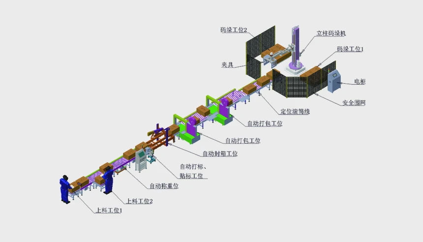 2026年抓取搬运拆垛码垛整线采购，找集成商还是找单机厂家